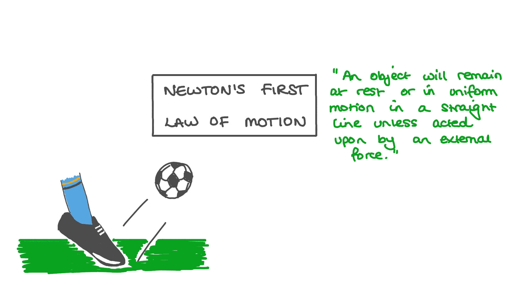 Lesson Video Newton s First Law Of Motion Nagwa