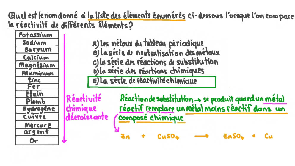Nommer une liste d’éléments de différentes réactivités