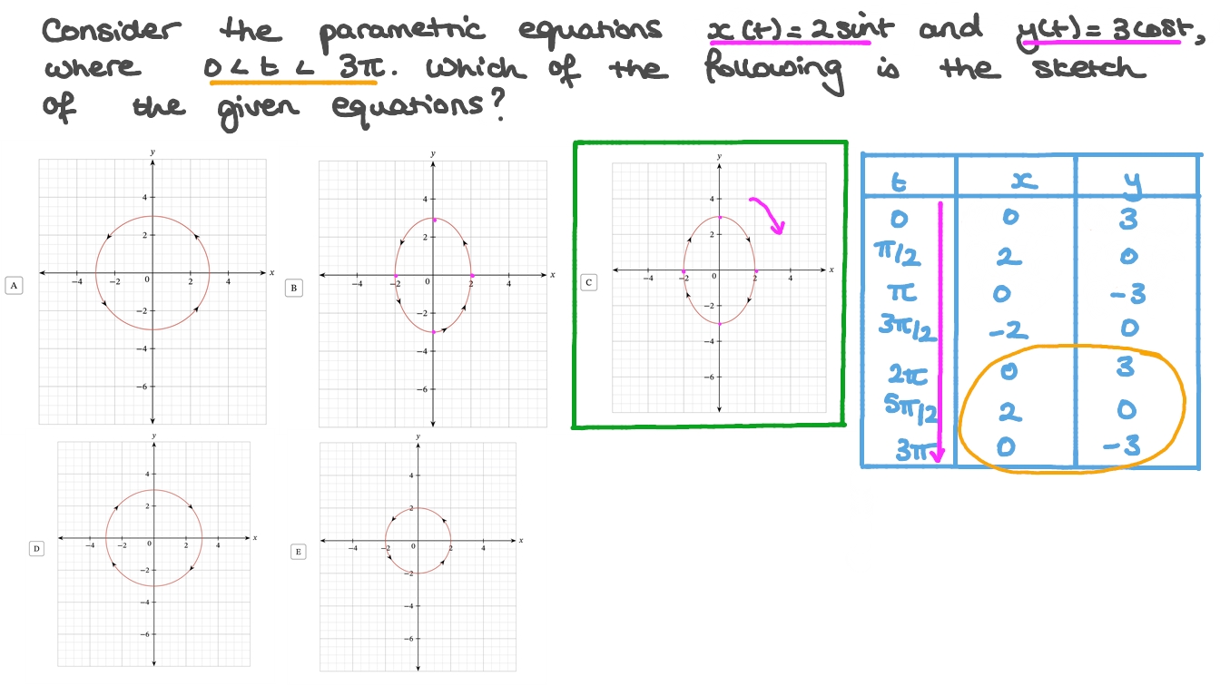 Graphing Pairs of Parametric Equations