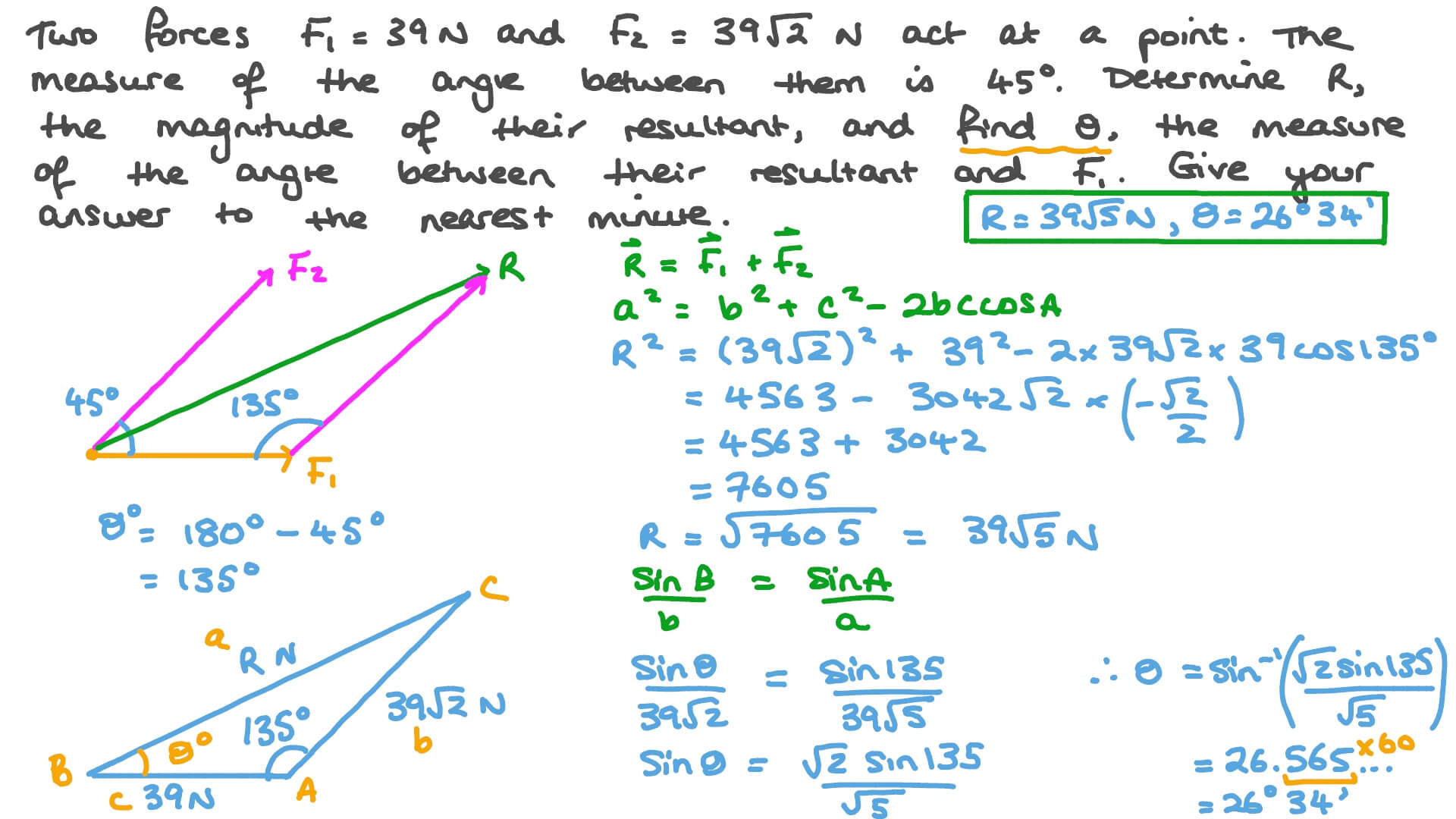 Analysis of Two Coplanar Forces Acting at a Point to Produce a Resultant