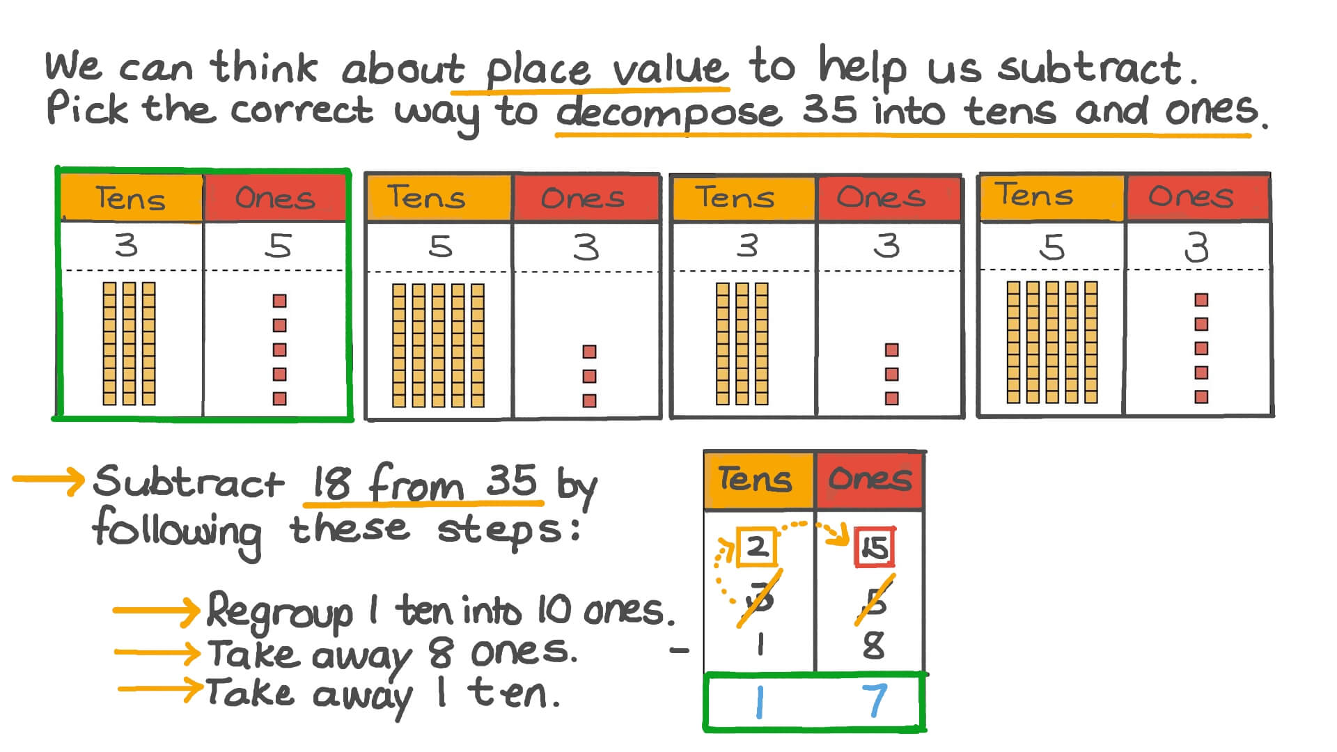 question-video-subtract-two-digit-numbers-from-two-digit-numbers-with