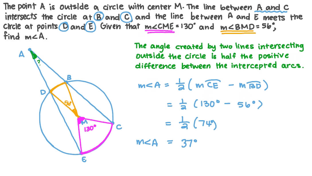How To Find The Secant Line Of Two Points - Design Talk