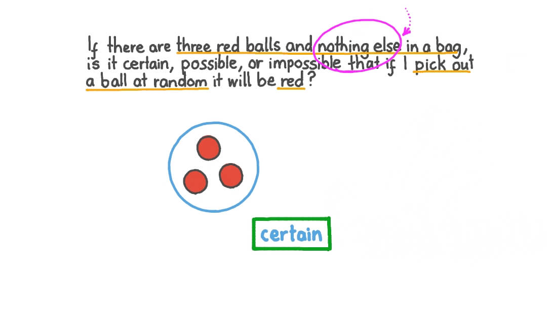 Identifying Certain Events