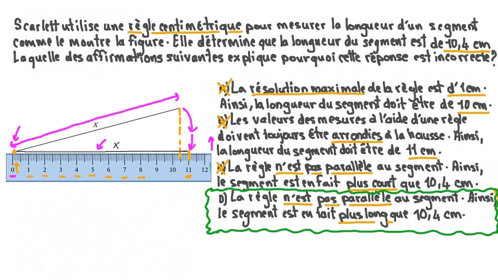 Reconnaître les erreurs de mesure à l’aide d’une règle