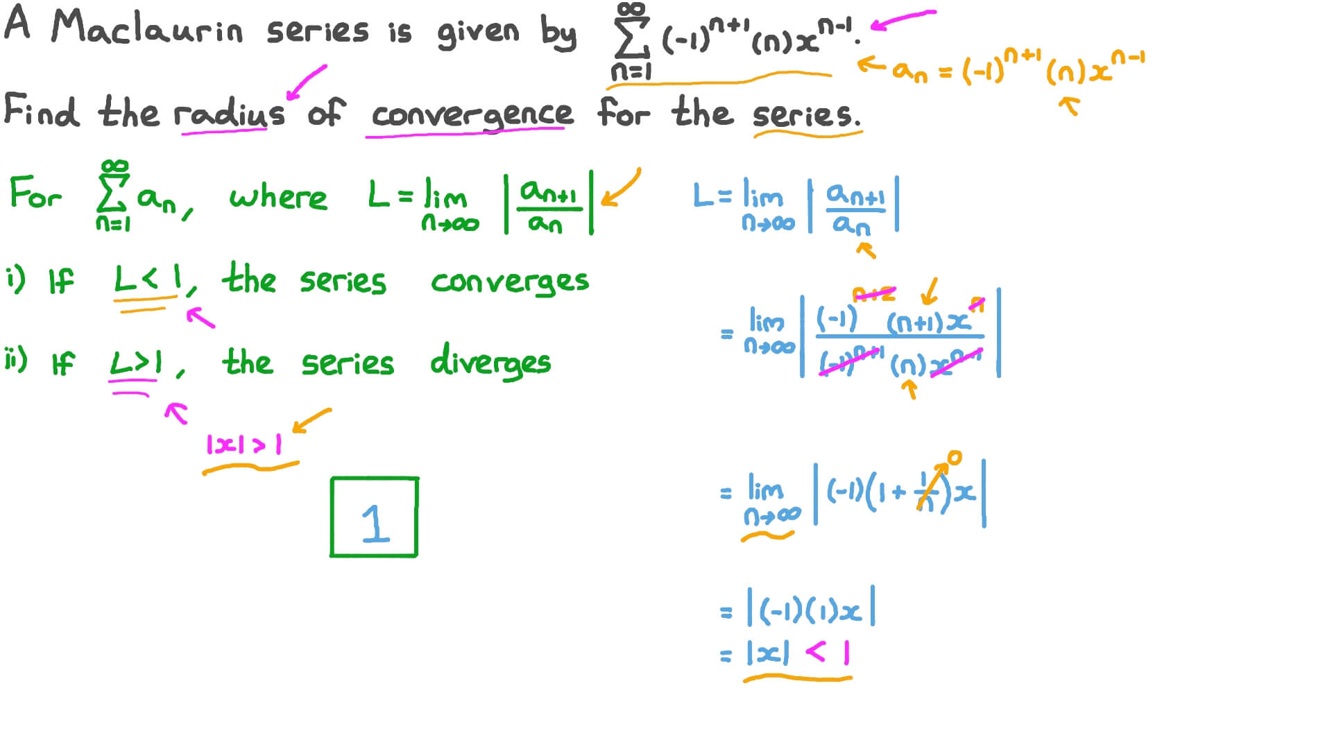 Finding the Radius of Convergence of a Given Macluarin Series