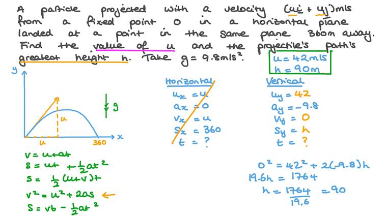 Finding the Components of the Projection Velocity of a Particle and the Maximum Height