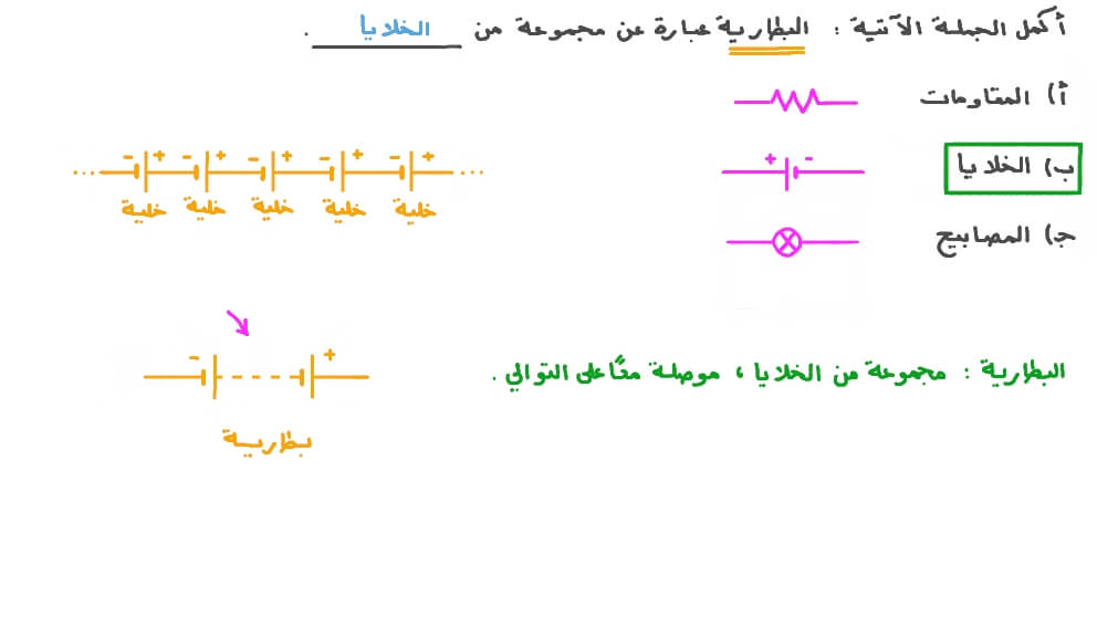 تذكر المكون الأساسي للبطارية
