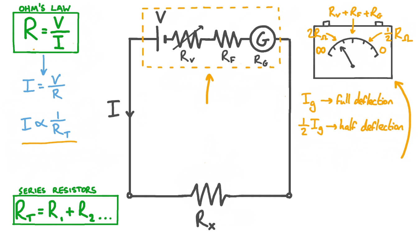Question Video Understanding the Design of the Ohmmeter Nagwa
