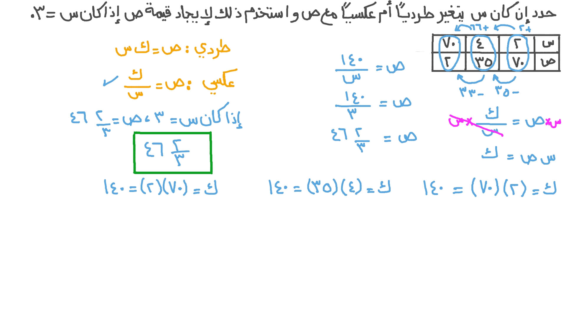 تحديد إن كان التغير بين كميتين متناسبتين طرديًّا أم عكسيًّا