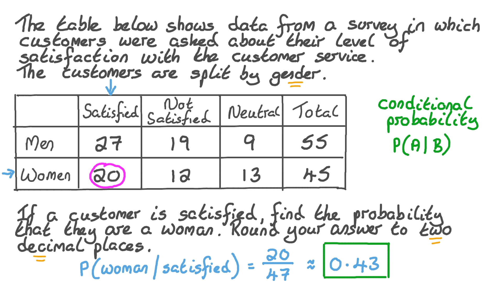 Question Video Finding The Conditional Probability Of An Event From A