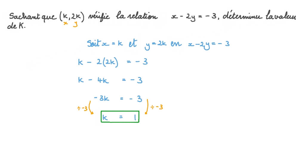 Déterminer l’inconnu dans un problème impliquant un point vérifiant une relation donnée