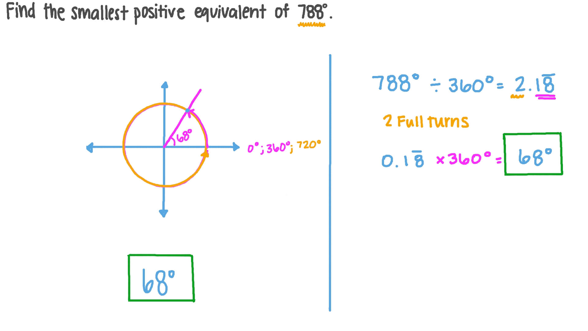 Question Video: Finding the Smallest Positive Angle Equivalent to a ...