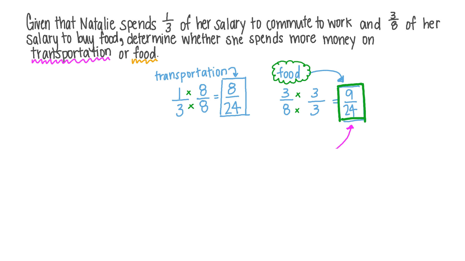 Comparing Fractions with Different Denominators in Word Problems