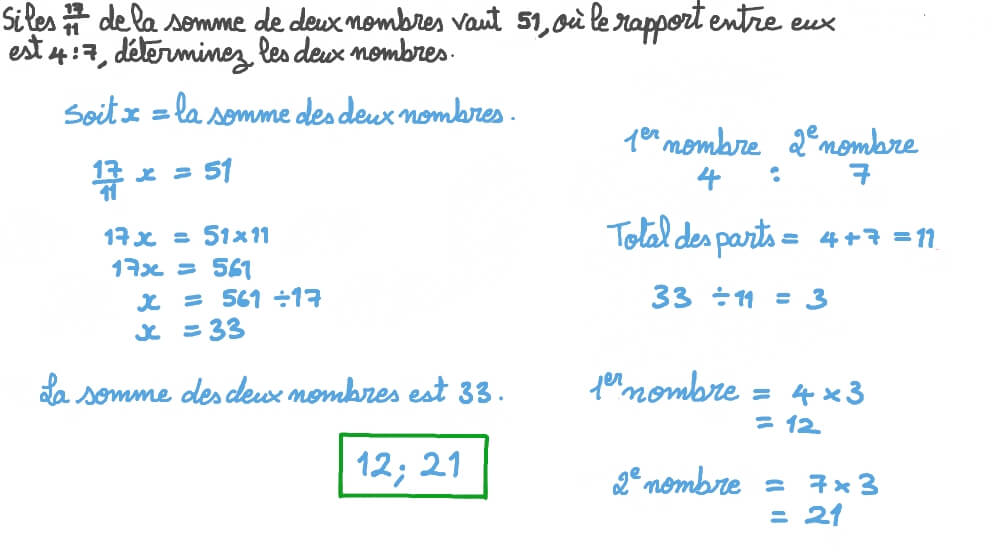 Résoudre des problèmes impliquant des rapports
