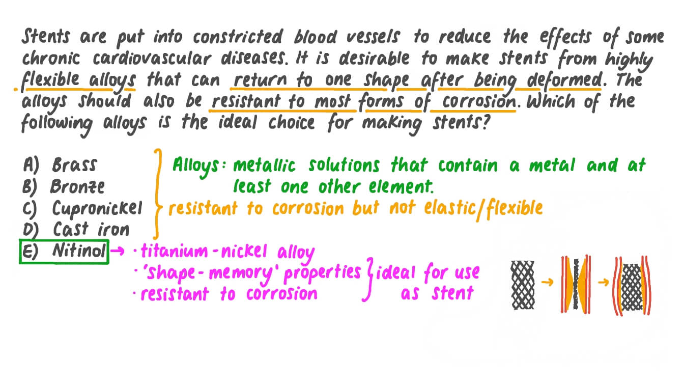 Identifying the Ideal Alloy for Making Stents