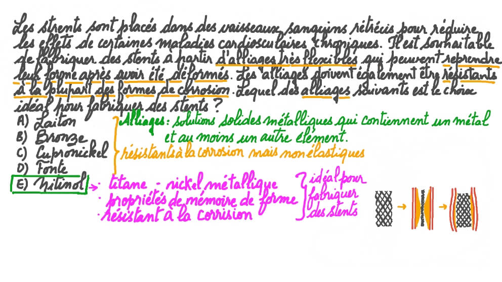 Identifier l’alliage idéal pour fabriquer des stents