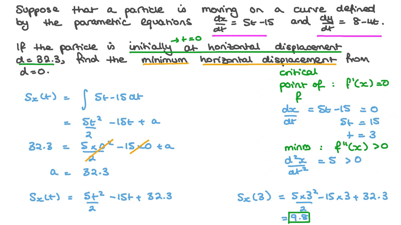Finding the Area of a Region Bounded by Two Quadratic Functions