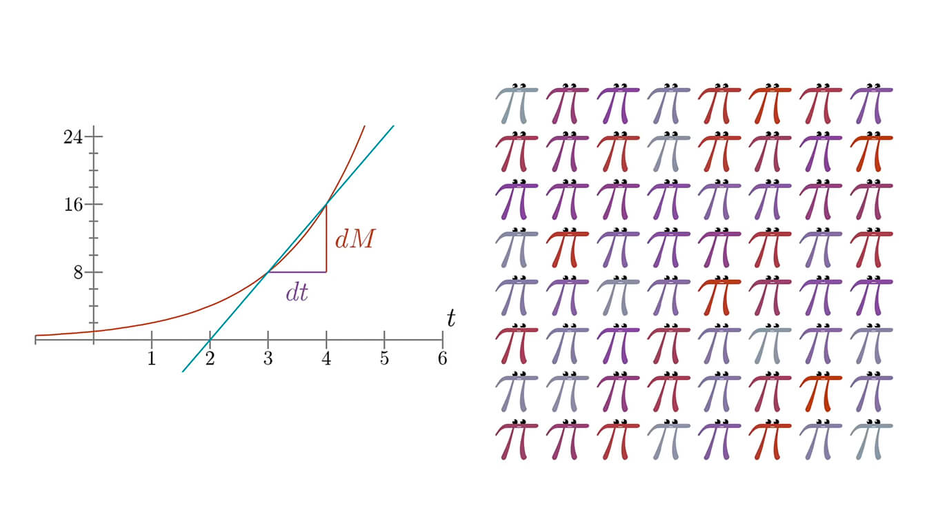 Pop Video What’s so Special about Euler’s Number 푒?