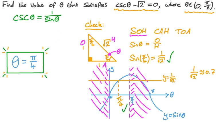Lesson: Solving Reciprocal Trigonometric Equations | Nagwa