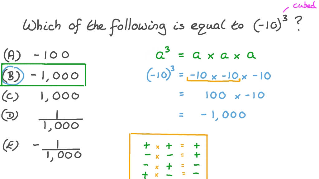 Evaluating the Cube of a Number