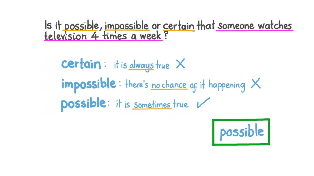 Recognising Possible Events