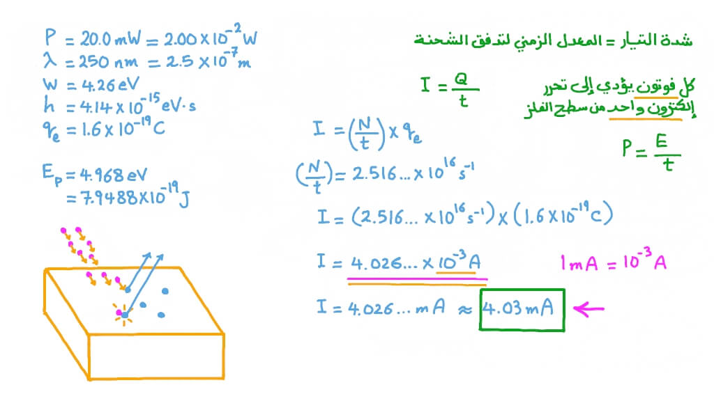 إيجاد شدة تيار الإلكترونات الضوئية