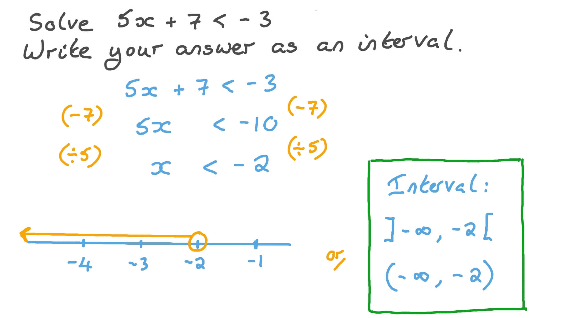 Question Video Solving A Two Step Linear Inequality Nagwa
