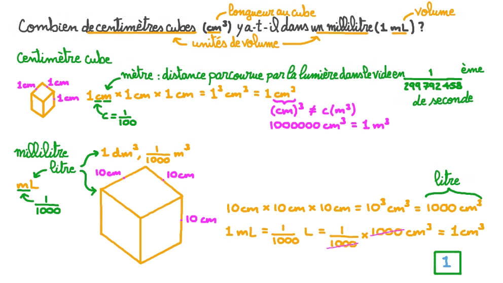 Vid o Question Conversion De Centim tres Cubes En Millilitres Nagwa