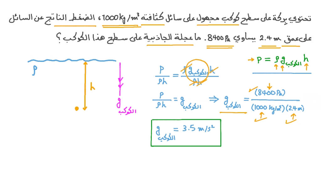 الضغط الناتج عن الموائع