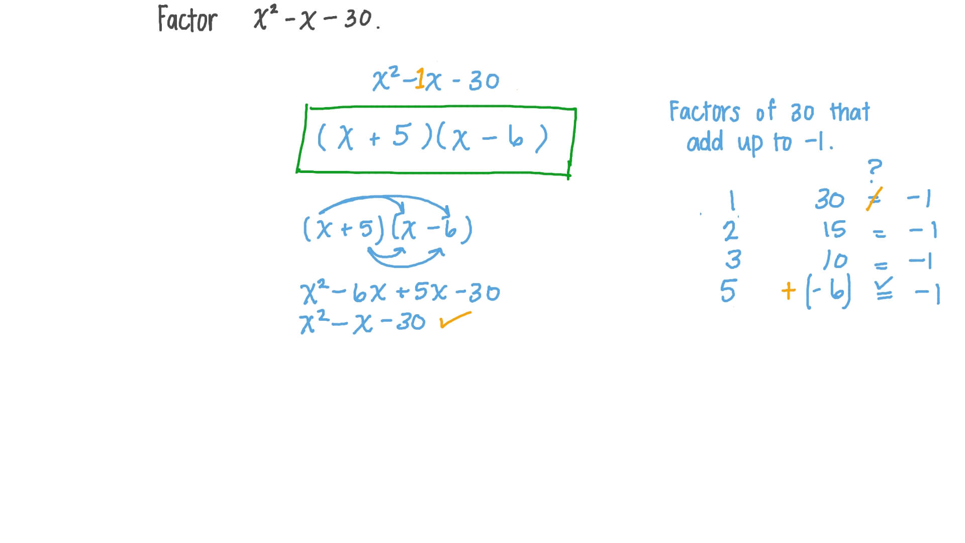 Factorizing Trinomials