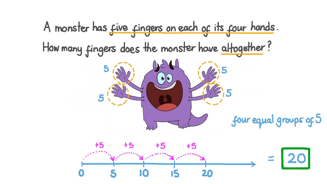 Counting in 2s, 5s, and 10s