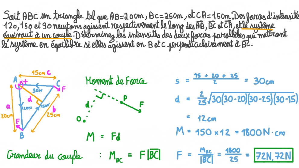 Déterminer le moment d’un couple équivalent à un système de forces agissant sur un triangle