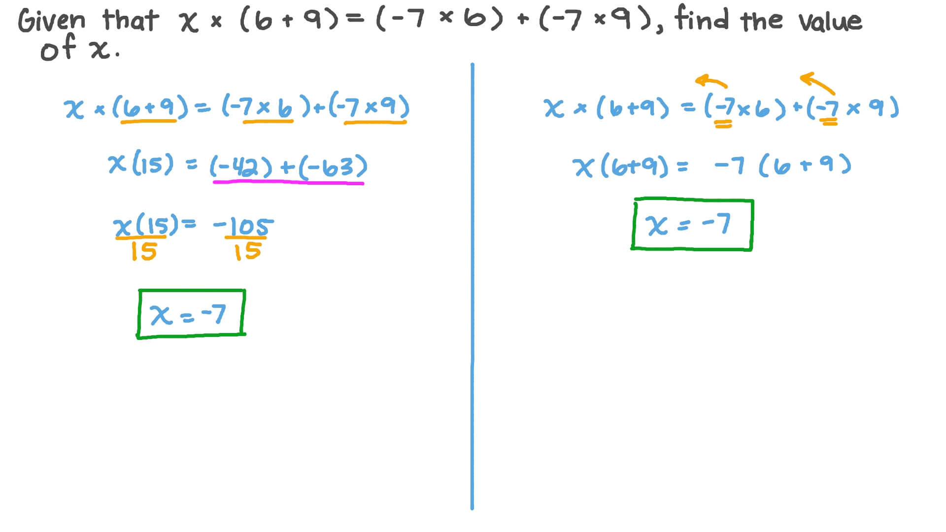 Question Video Using the Distributive Property to Find an Unknown in a