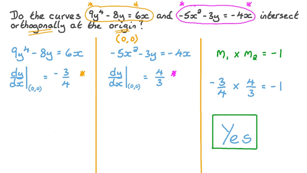 Question Video: Determining Whether Two Curves Defined Implicitly Are ...