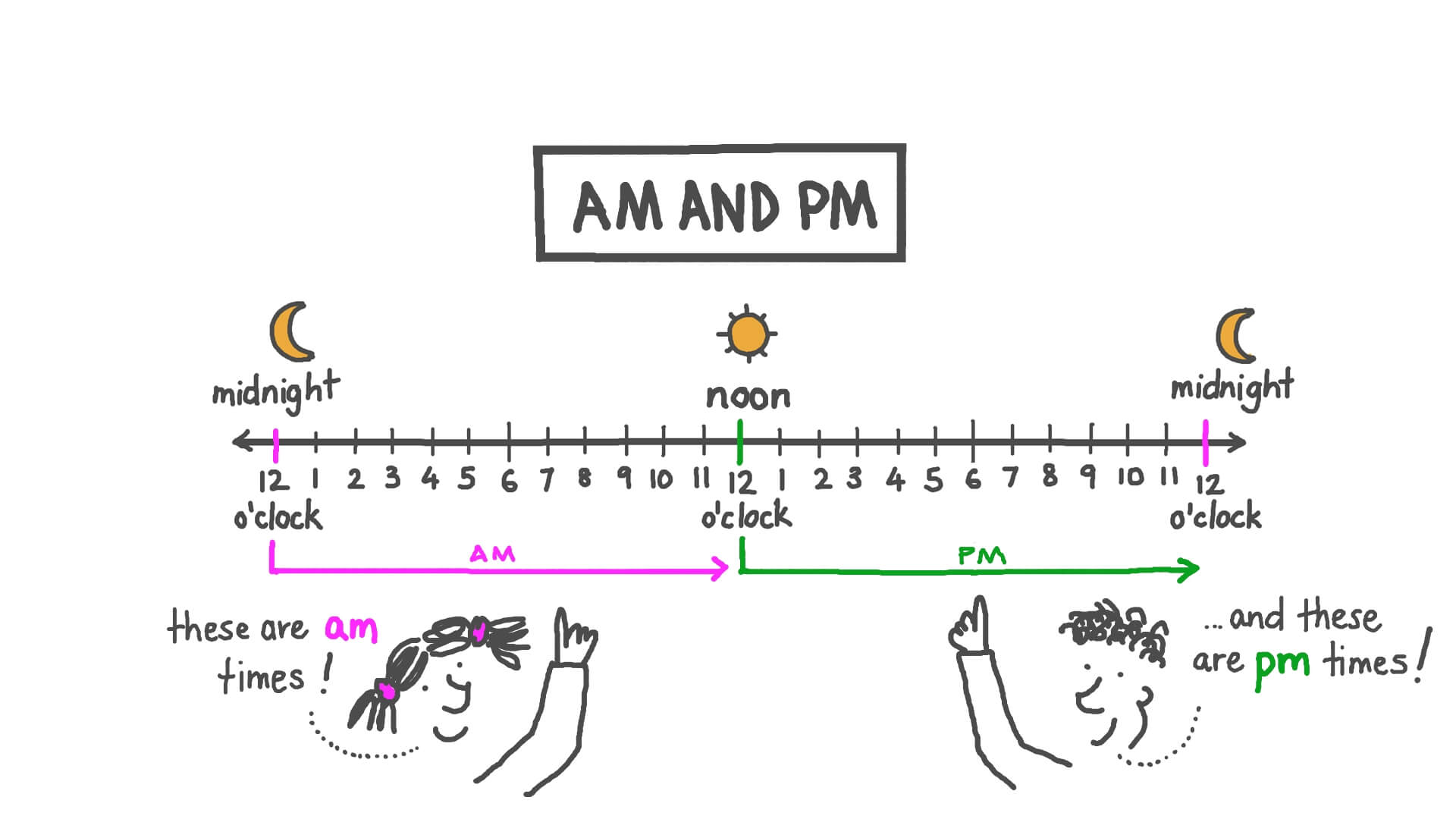 Pm Am