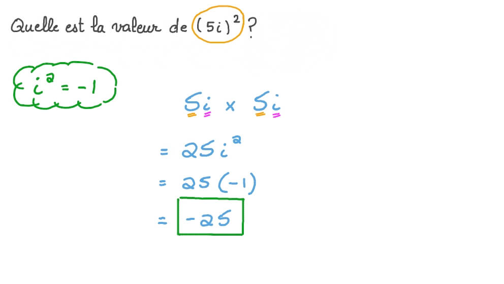 Arithmétique des nombres imaginaires