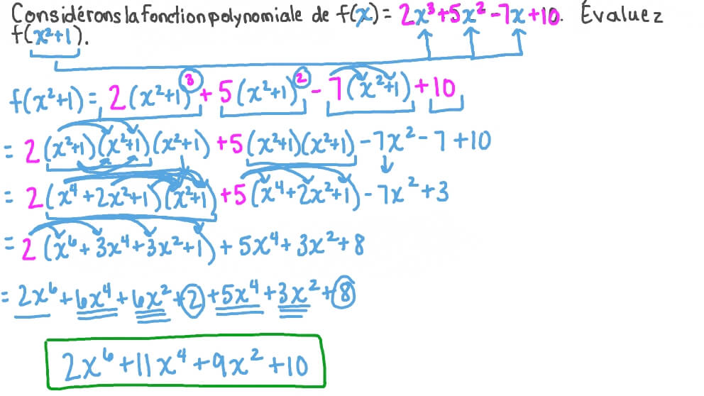 Évaluation d’une fonction polynomiale en fonction de variables et d’expressions algébriques