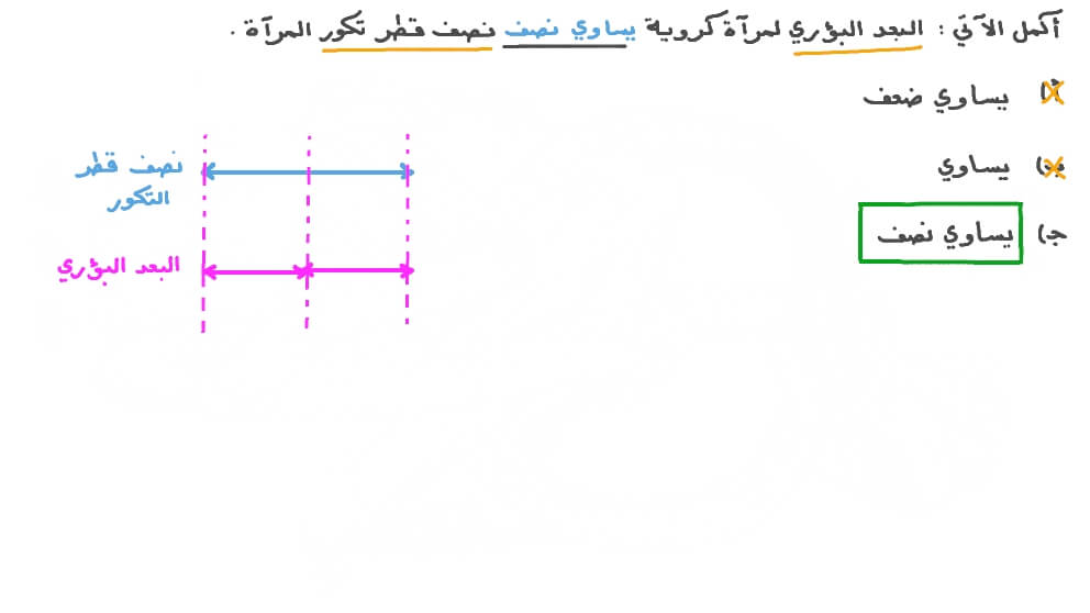 تحديد البعد البؤري لمرآة كروية
