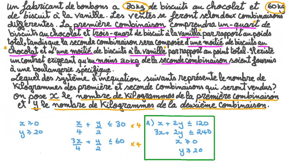 Créer des systèmes d’inéquations