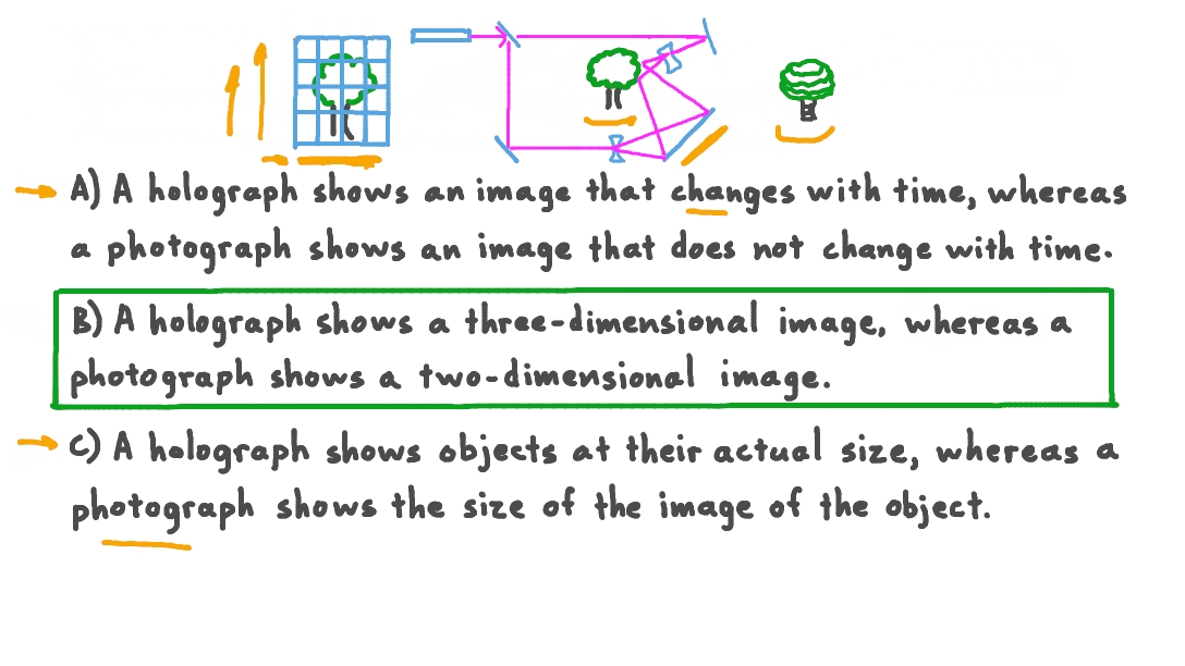 Question Video Identifying a Difference between Holographs and