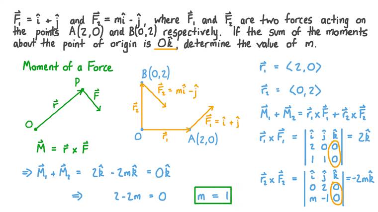 Lesson Playlist Nagwa