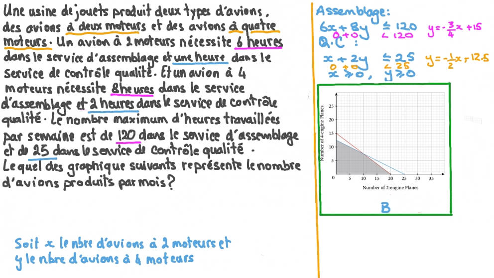 Identifier les zones qui représentent les inégalités