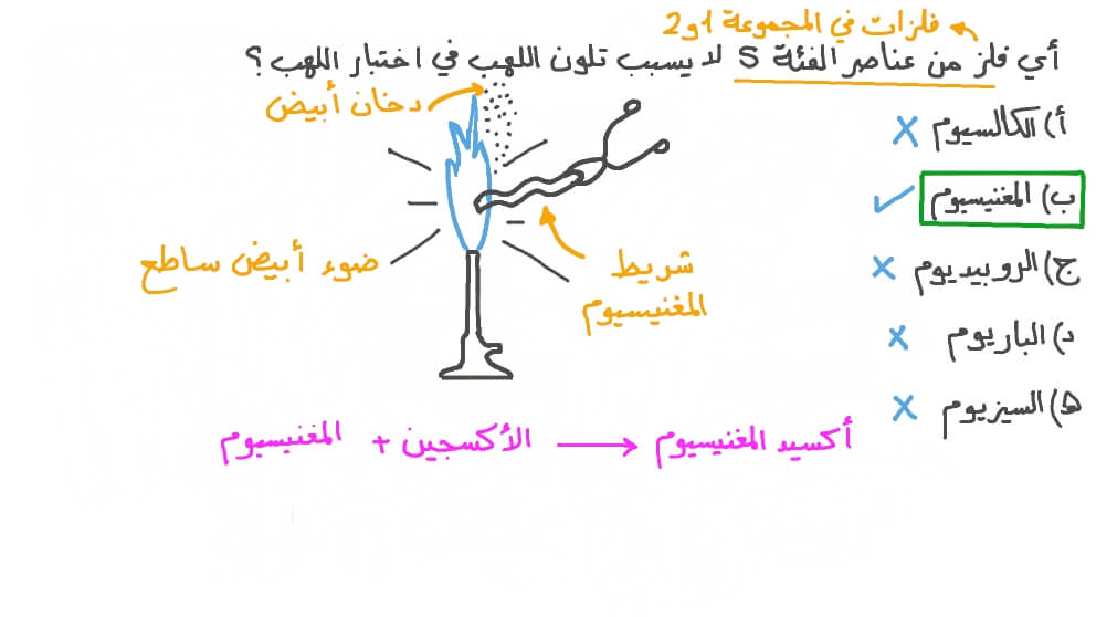 تذكر اللون الناتج عن فلزات الفئة &#x202A;s&#x202C;&#x200F; في اختبار اللهب