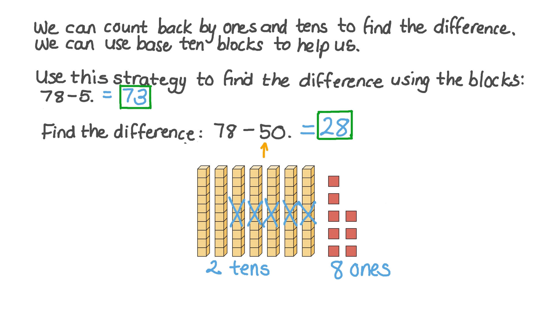Using Place Value Strategies to Subtract within 100