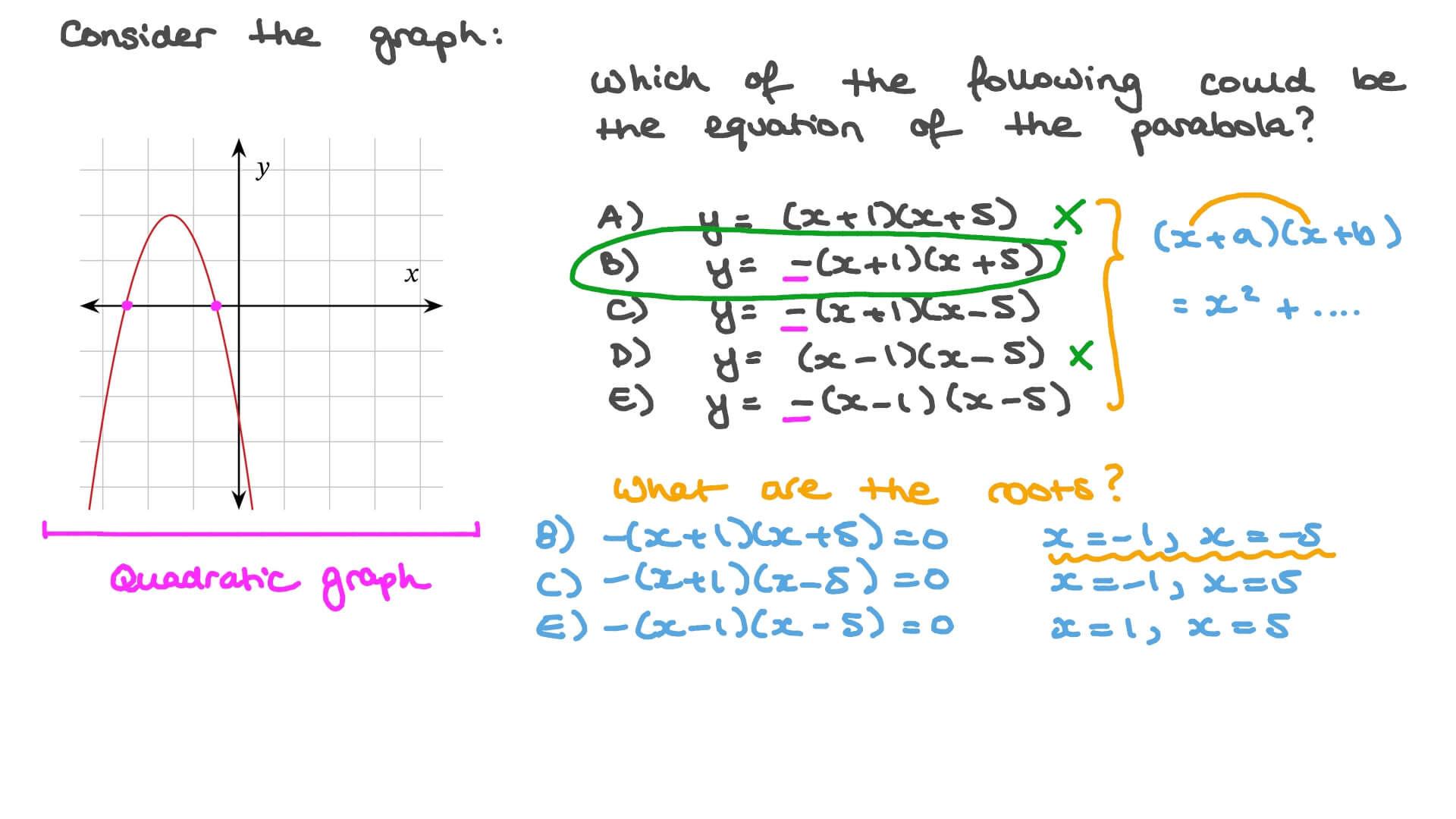 question-video-equations-of-parabolic-curves-nagwa