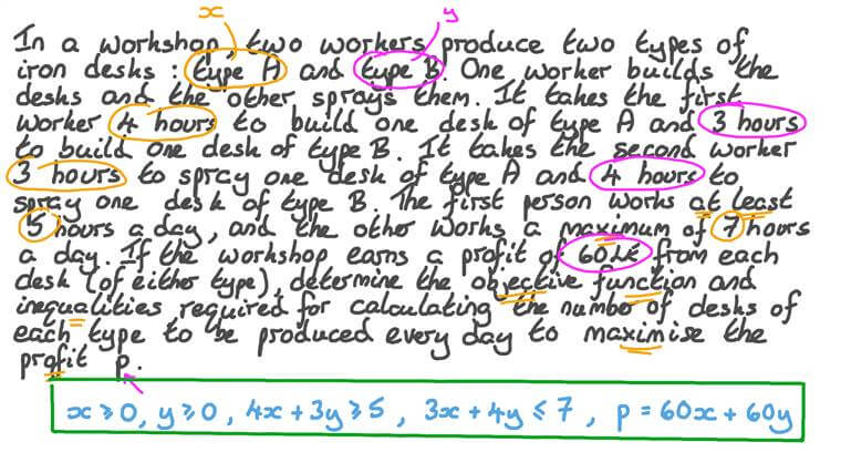 Lesson: Linear Programming | Nagwa