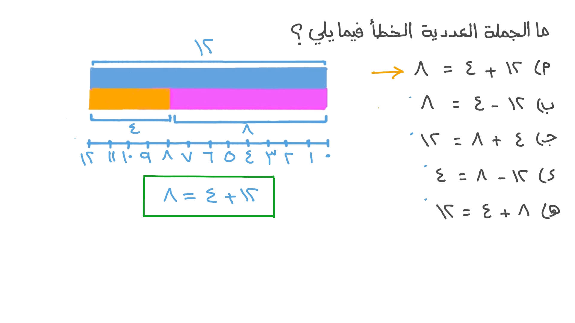 تحديد الجمل العددية الخطأ