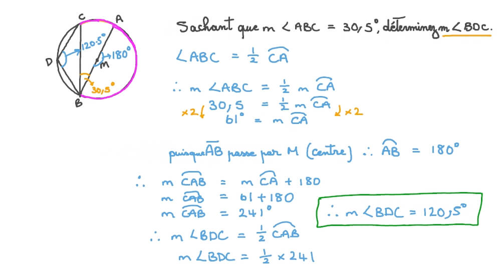 Déterminer la mesure d’un angle en fonction de la mesure de son arc en utilisant un autre angle inscrit
