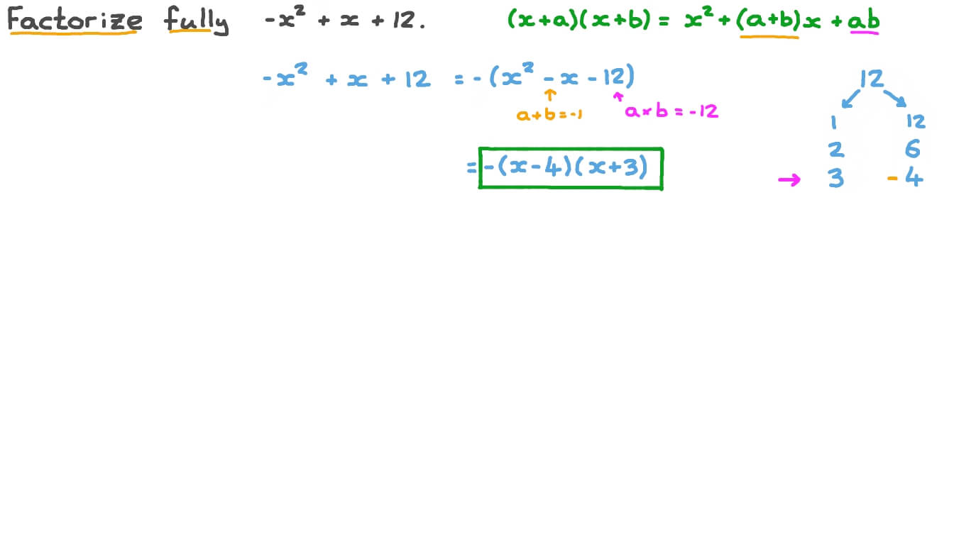 Factorizing Trinomials by Taking the Greatest Common Factor