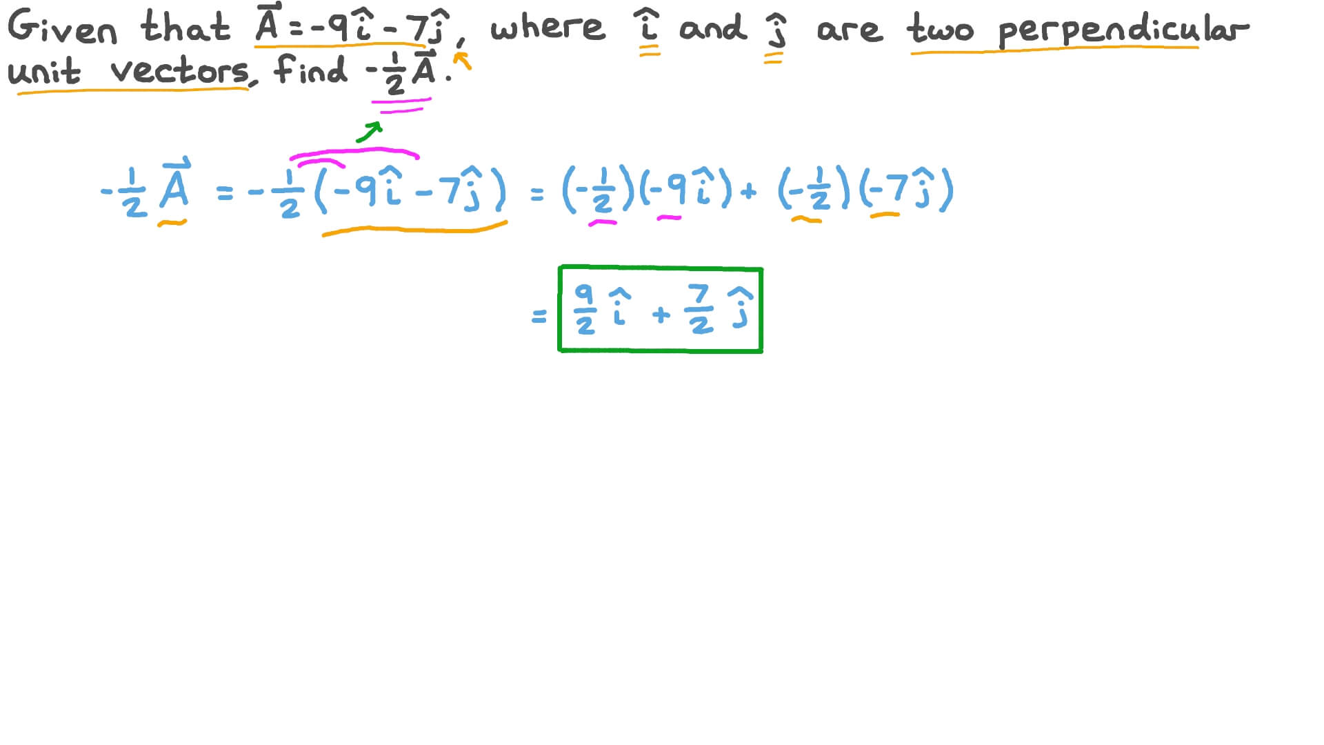 Multiplying Vectors by Scalars